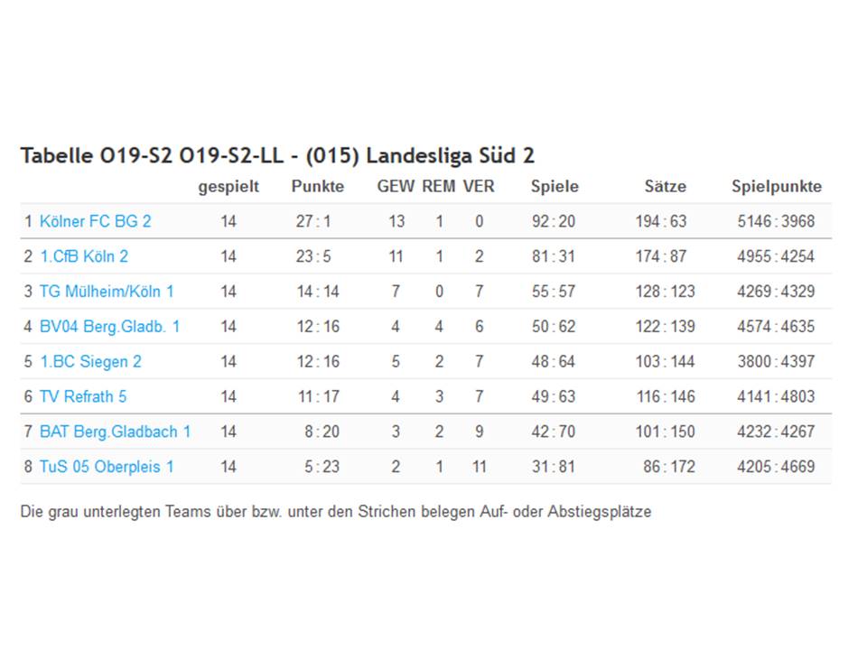 2017/18 Landesliga